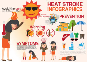 heat stroke chart symptoms