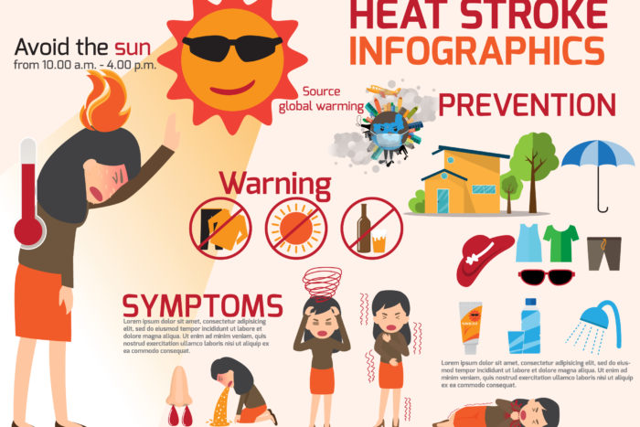 heat stroke chart symptoms