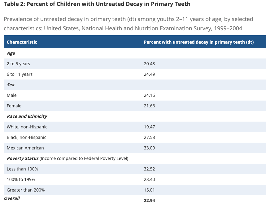 is dental care for kids important